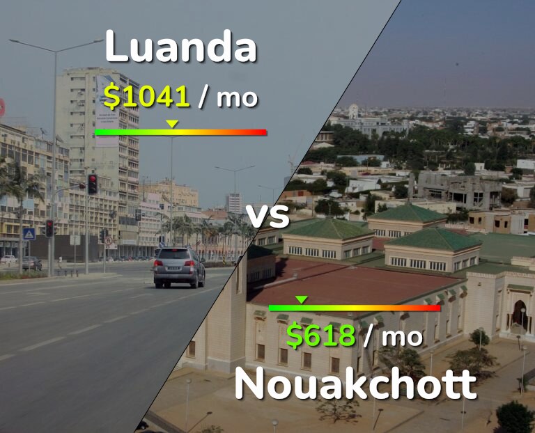 Cost of living in Luanda vs Nouakchott infographic