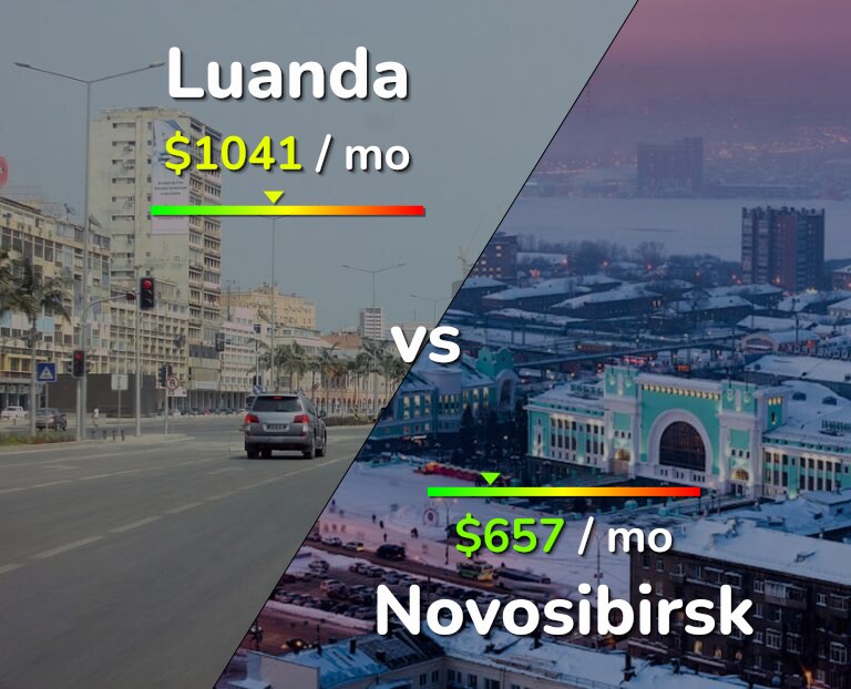 Cost of living in Luanda vs Novosibirsk infographic
