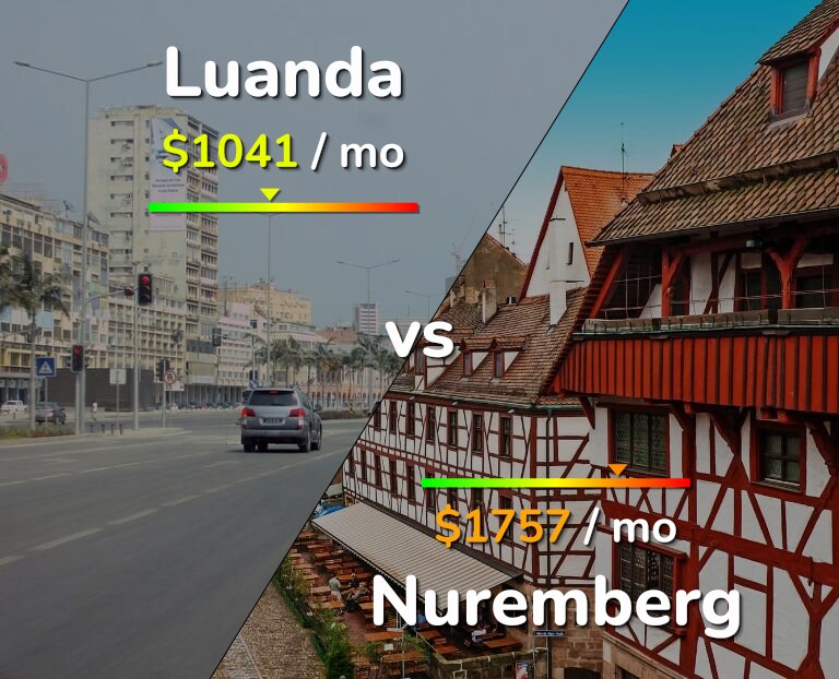Cost of living in Luanda vs Nuremberg infographic