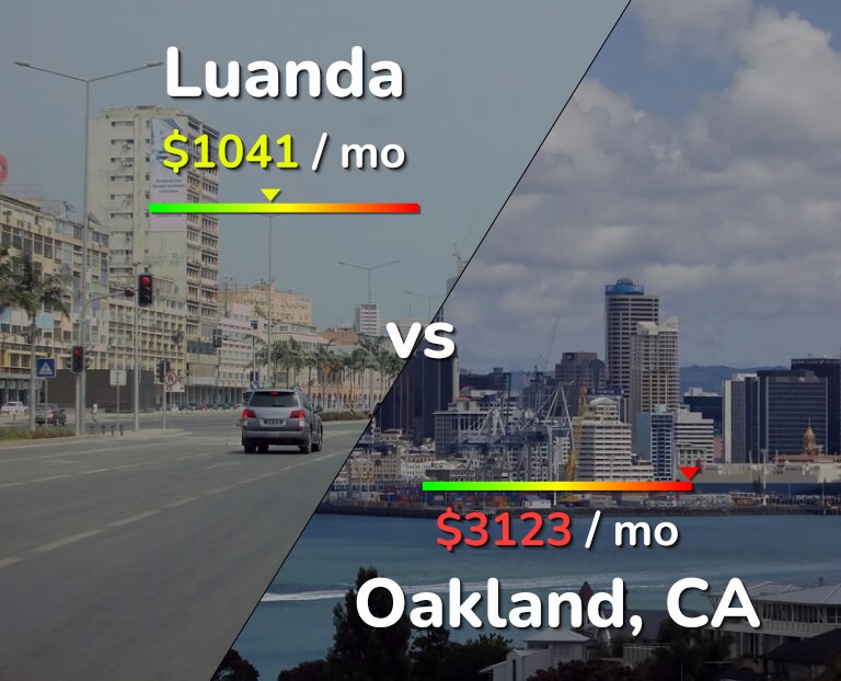 Cost of living in Luanda vs Oakland infographic