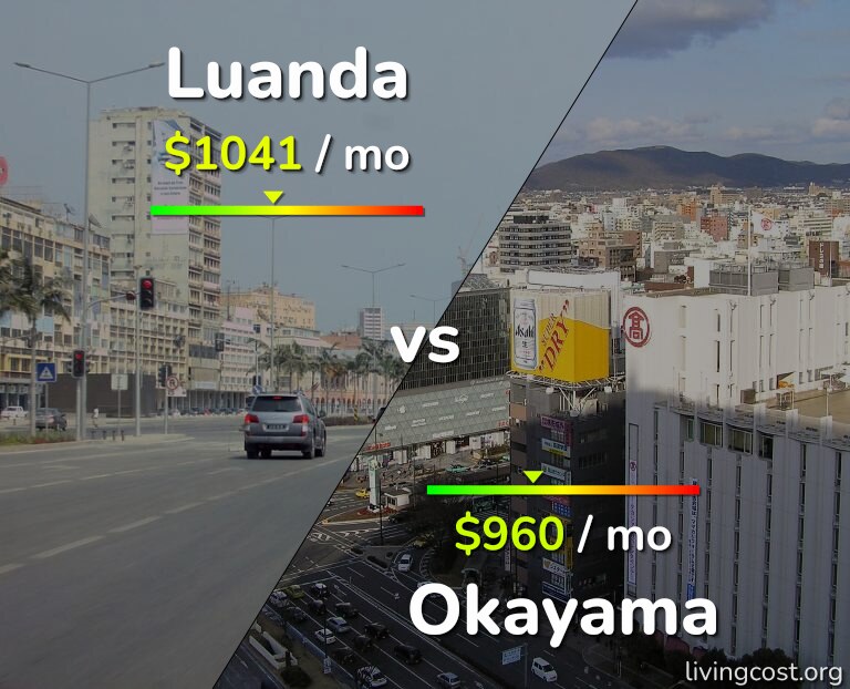 Cost of living in Luanda vs Okayama infographic