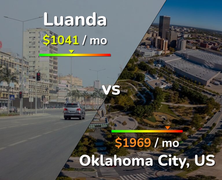 Cost of living in Luanda vs Oklahoma City infographic