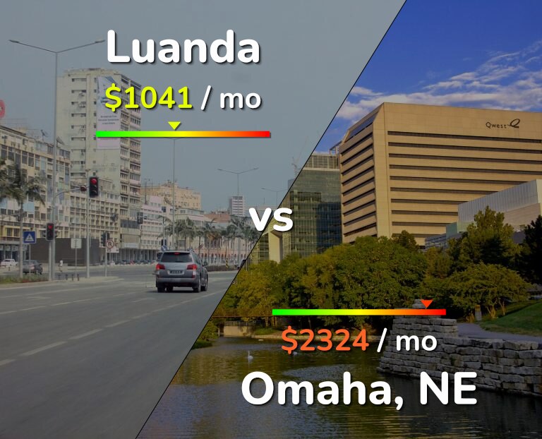 Cost of living in Luanda vs Omaha infographic