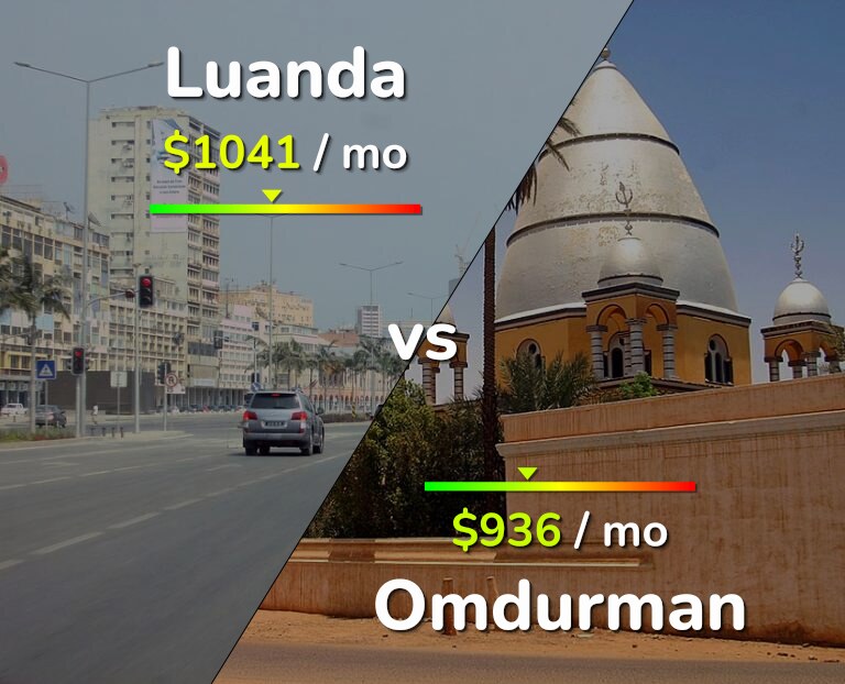 Cost of living in Luanda vs Omdurman infographic