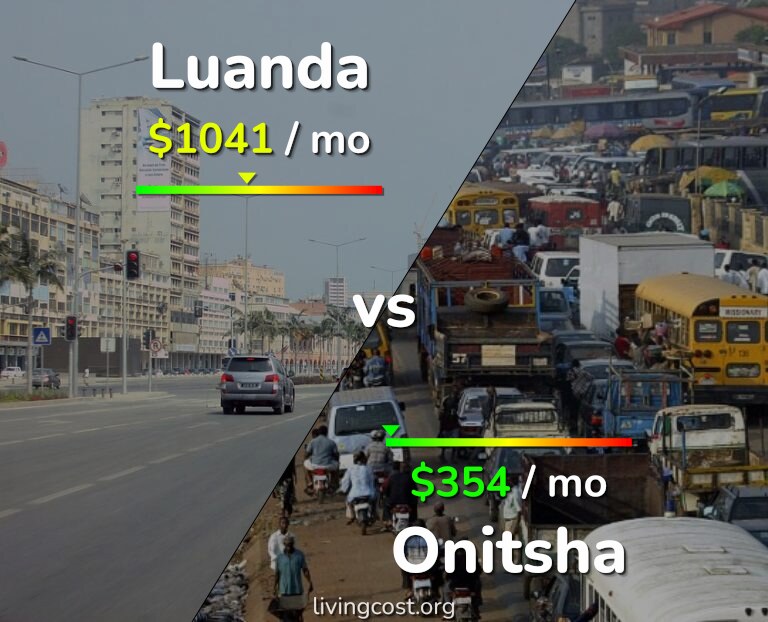Cost of living in Luanda vs Onitsha infographic