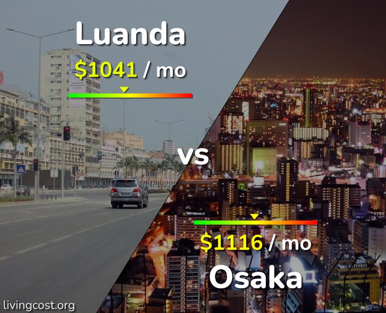 Cost of living in Luanda vs Osaka infographic