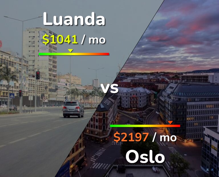 Cost of living in Luanda vs Oslo infographic