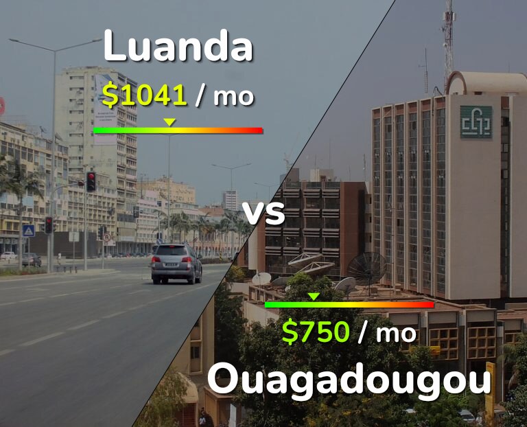 Cost of living in Luanda vs Ouagadougou infographic