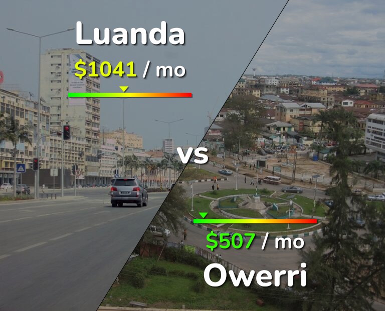 Cost of living in Luanda vs Owerri infographic