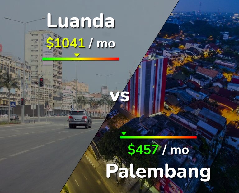 Cost of living in Luanda vs Palembang infographic
