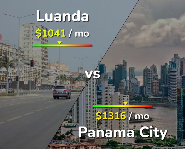 Cost of living in Luanda vs Panama City infographic
