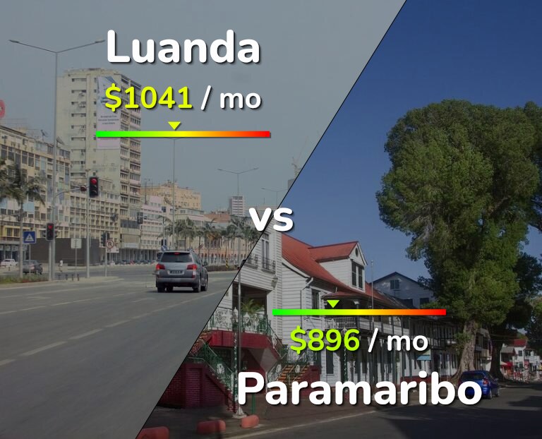 Cost of living in Luanda vs Paramaribo infographic