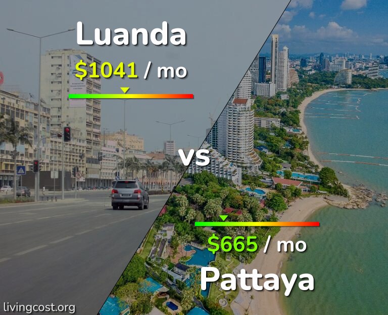 Cost of living in Luanda vs Pattaya infographic