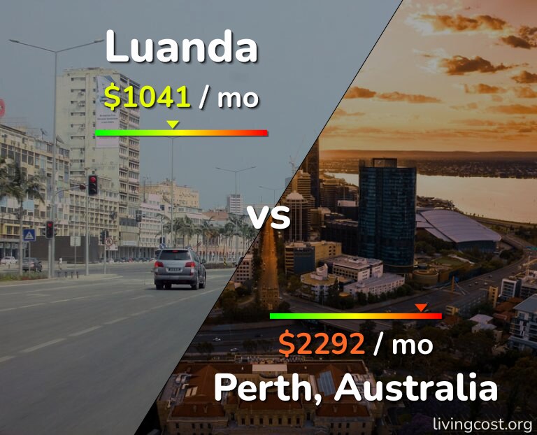 Cost of living in Luanda vs Perth infographic