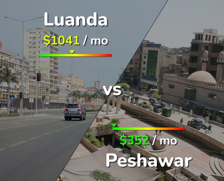 Cost of living in Luanda vs Peshawar infographic