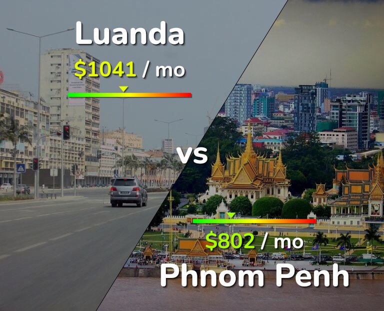 Cost of living in Luanda vs Phnom Penh infographic