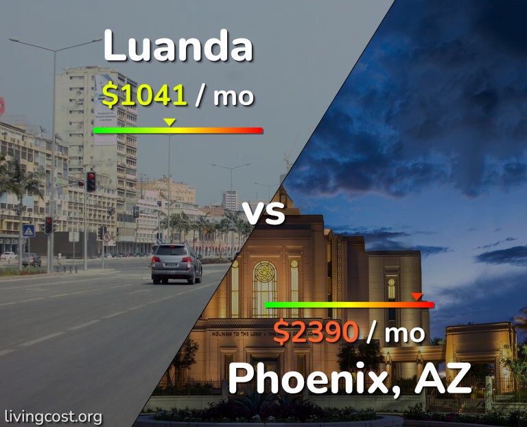 Cost of living in Luanda vs Phoenix infographic