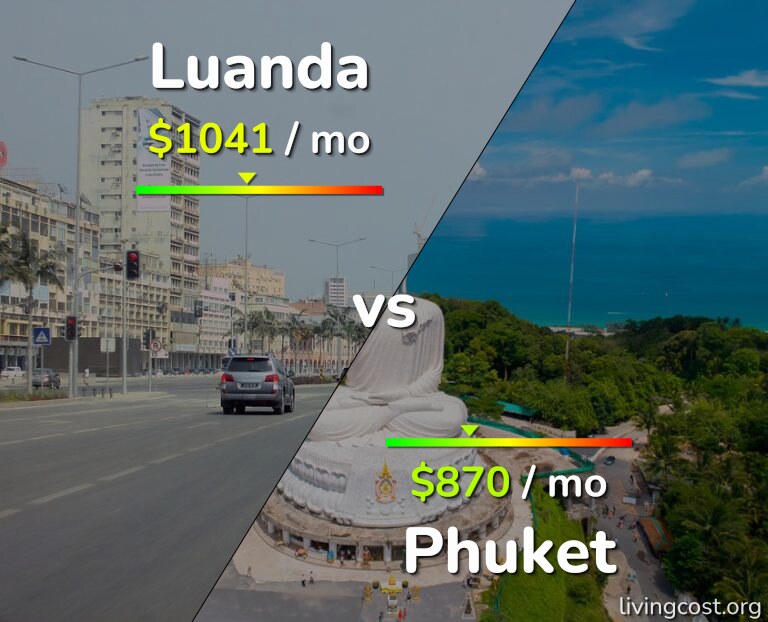 Cost of living in Luanda vs Phuket infographic