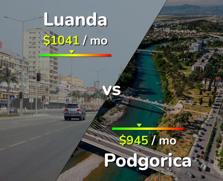 Cost of living in Luanda vs Podgorica infographic
