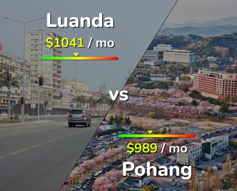 Cost of living in Luanda vs Pohang infographic