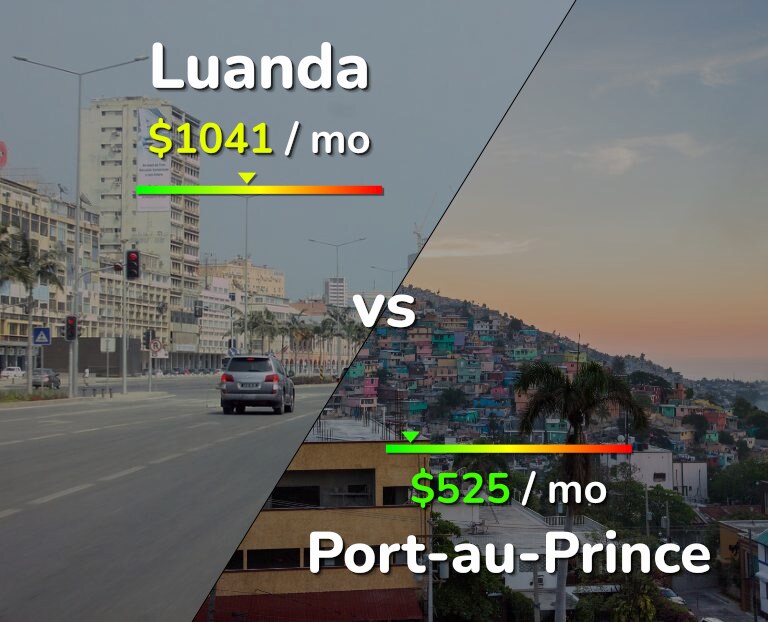 Cost of living in Luanda vs Port-au-Prince infographic