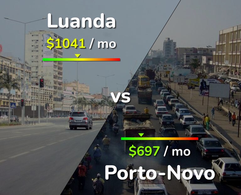 Cost of living in Luanda vs Porto-Novo infographic