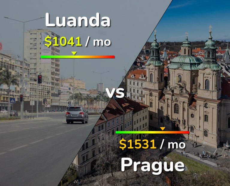 Cost of living in Luanda vs Prague infographic