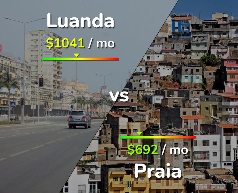 Cost of living in Luanda vs Praia infographic