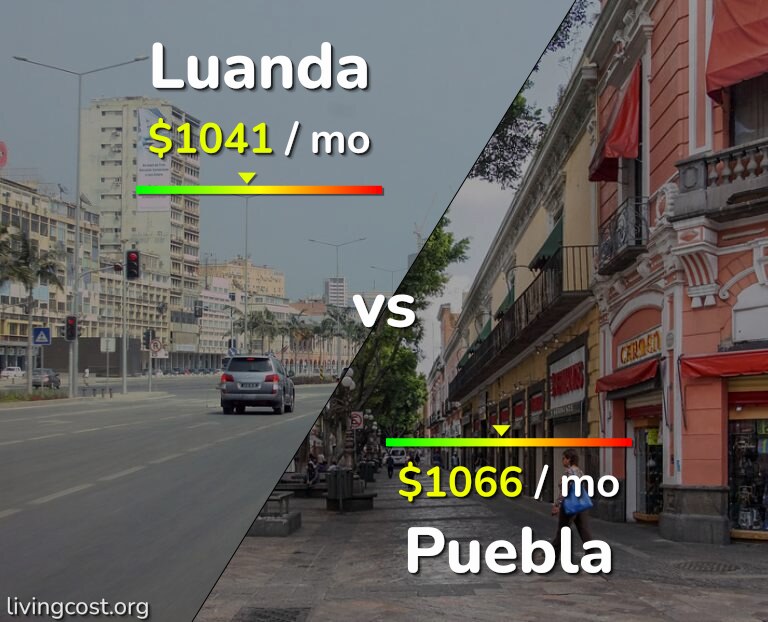Cost of living in Luanda vs Puebla infographic