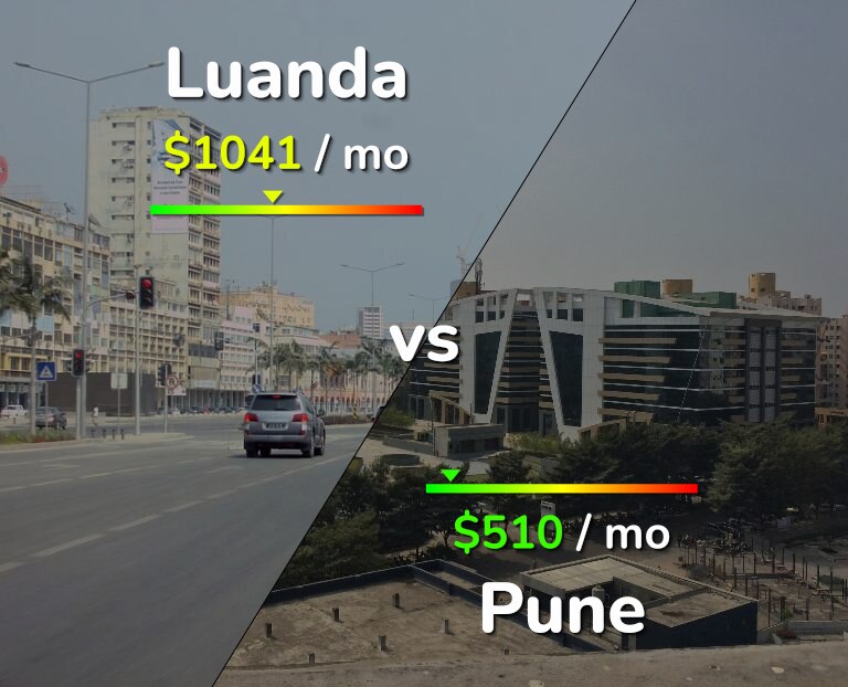 Cost of living in Luanda vs Pune infographic