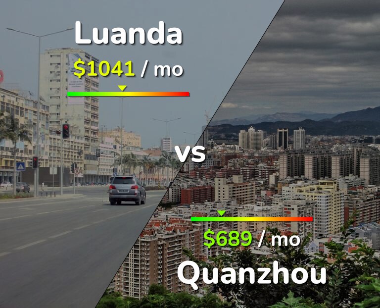 Cost of living in Luanda vs Quanzhou infographic
