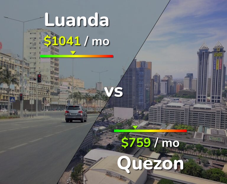Cost of living in Luanda vs Quezon infographic