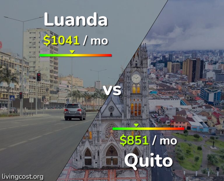 Cost of living in Luanda vs Quito infographic
