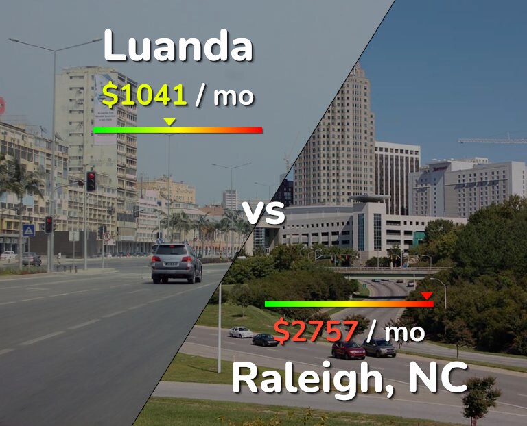 Cost of living in Luanda vs Raleigh infographic