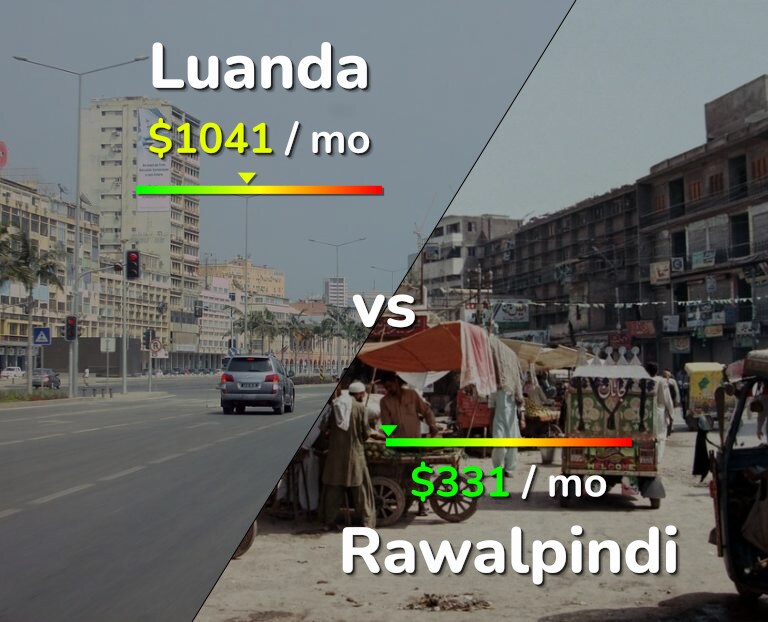 Cost of living in Luanda vs Rawalpindi infographic