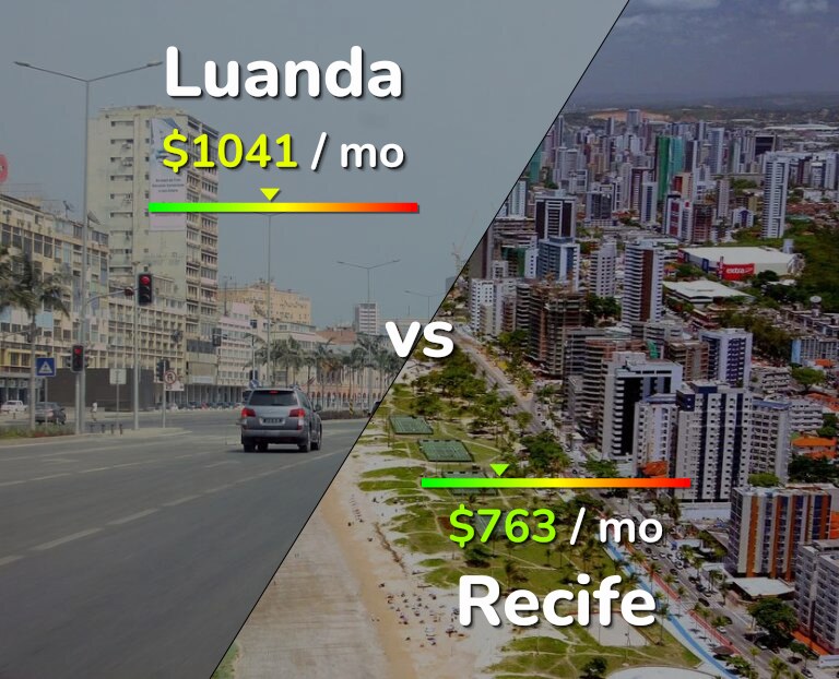 Cost of living in Luanda vs Recife infographic