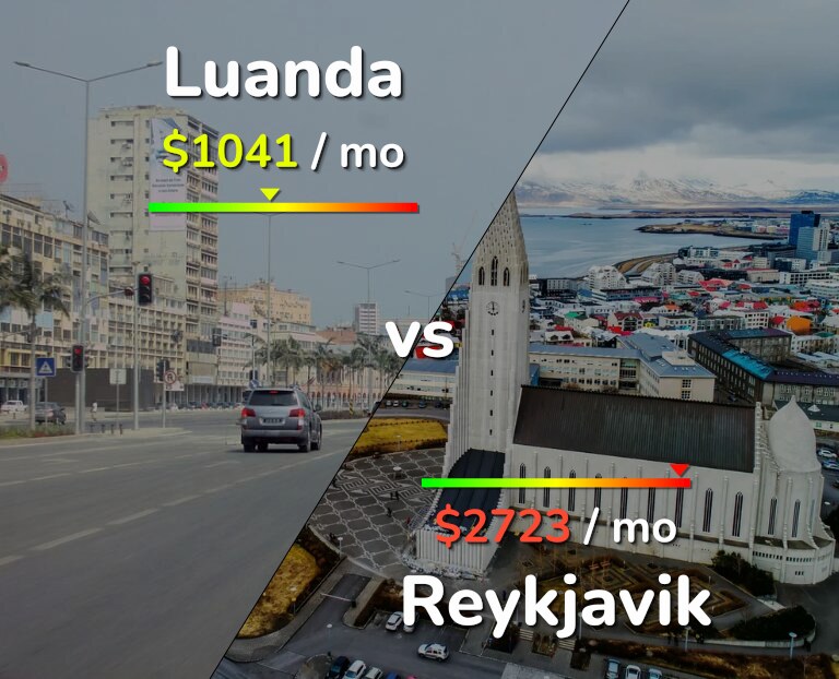 Cost of living in Luanda vs Reykjavik infographic