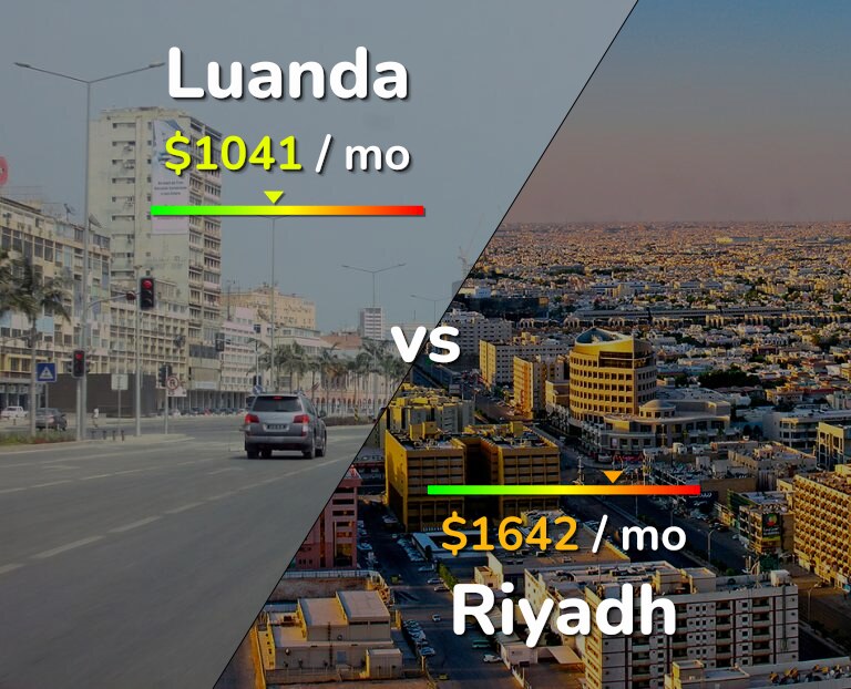 Cost of living in Luanda vs Riyadh infographic