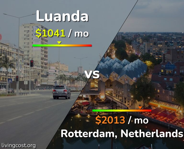 Cost of living in Luanda vs Rotterdam infographic