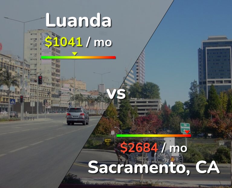 Cost of living in Luanda vs Sacramento infographic