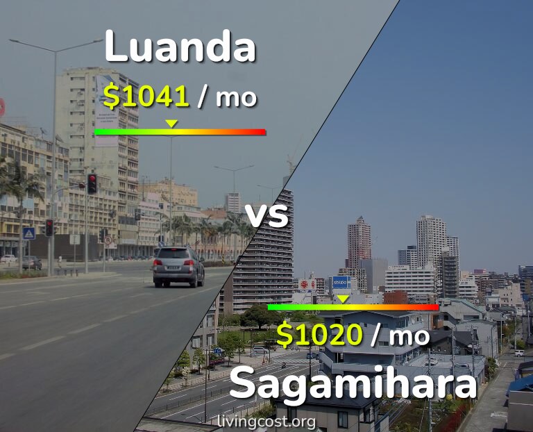 Cost of living in Luanda vs Sagamihara infographic