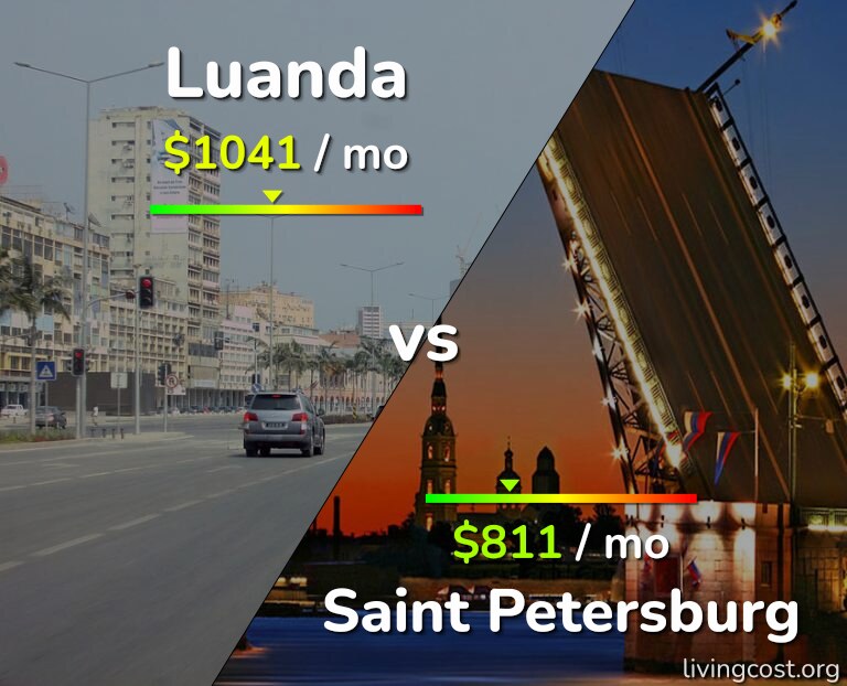 Cost of living in Luanda vs Saint Petersburg infographic