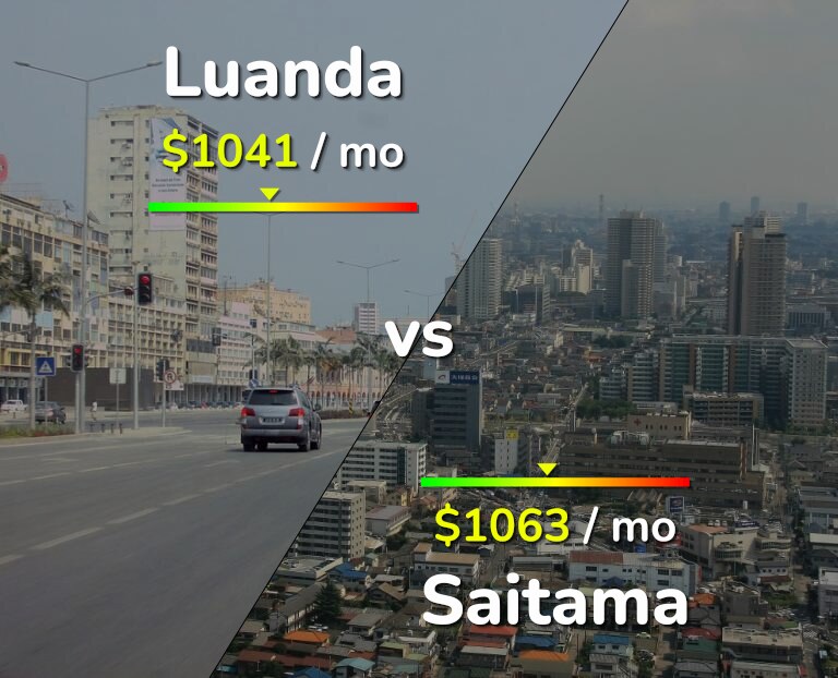Cost of living in Luanda vs Saitama infographic