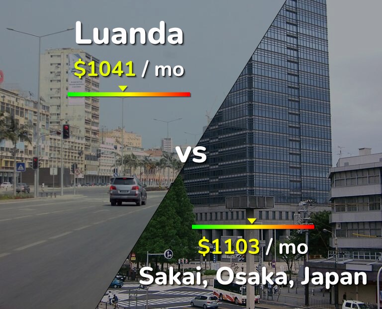 Cost of living in Luanda vs Sakai infographic