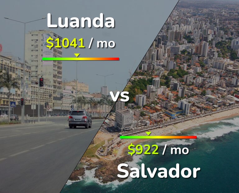 Cost of living in Luanda vs Salvador infographic