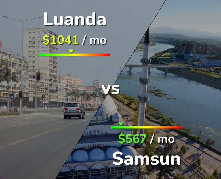 Cost of living in Luanda vs Samsun infographic