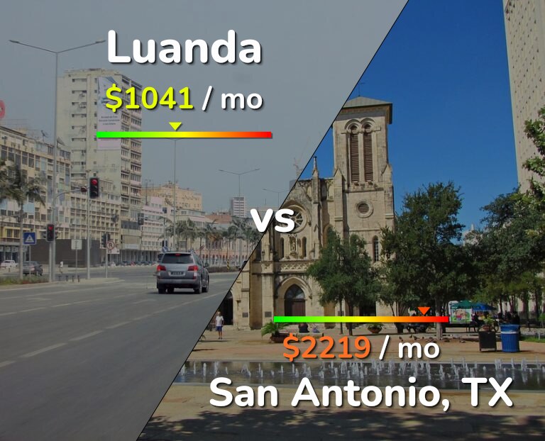 Cost of living in Luanda vs San Antonio infographic