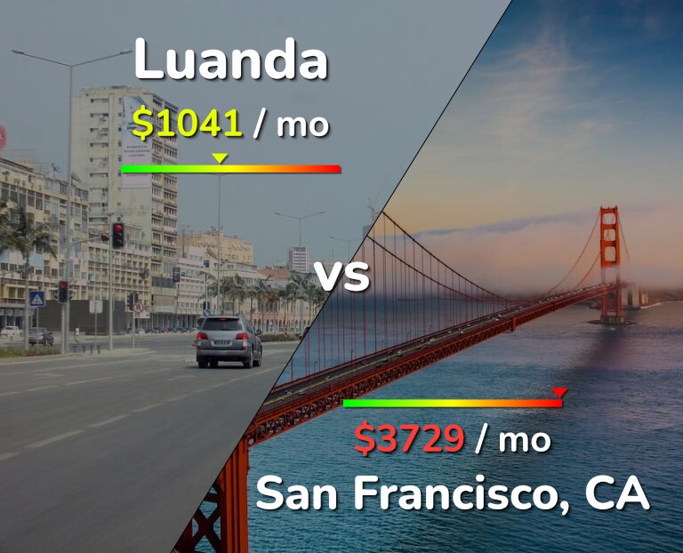Cost of living in Luanda vs San Francisco infographic