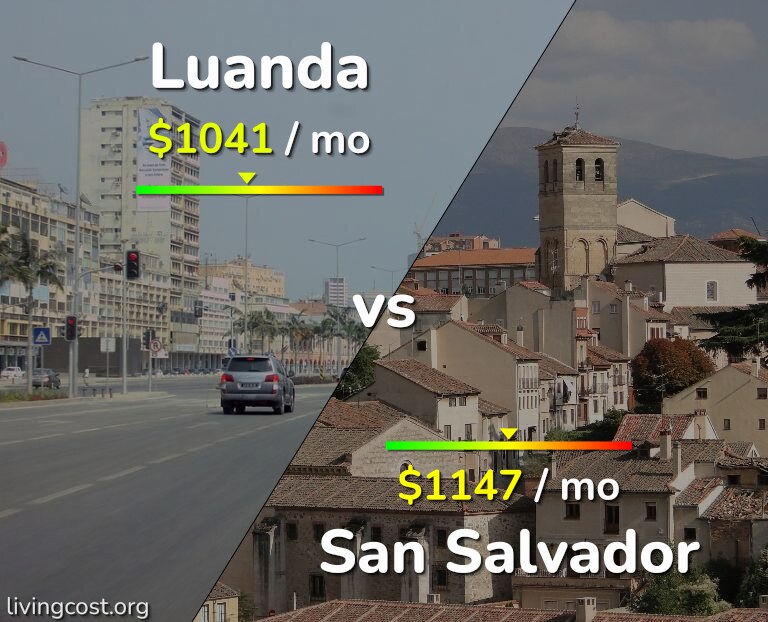 Cost of living in Luanda vs San Salvador infographic
