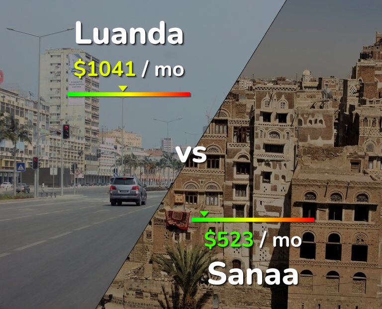 Cost of living in Luanda vs Sanaa infographic